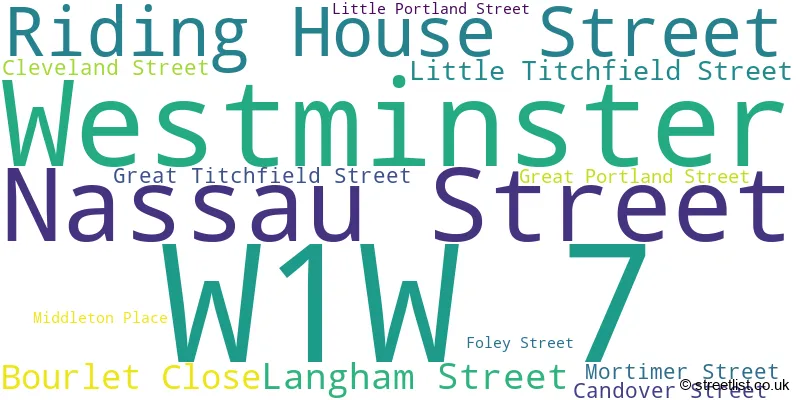 A word cloud for the W1W 7 postcode